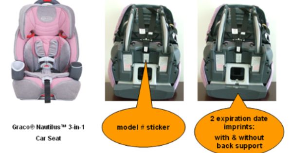 Graco Car Seat Expiration Dates What, How Do You Know When A Car Seat Has Expired