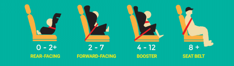Arizona Car Seat Laws 2022 Cur Safety Resources For Pas Safe Convertible Seats - What Is The Height Limit For Booster Seats