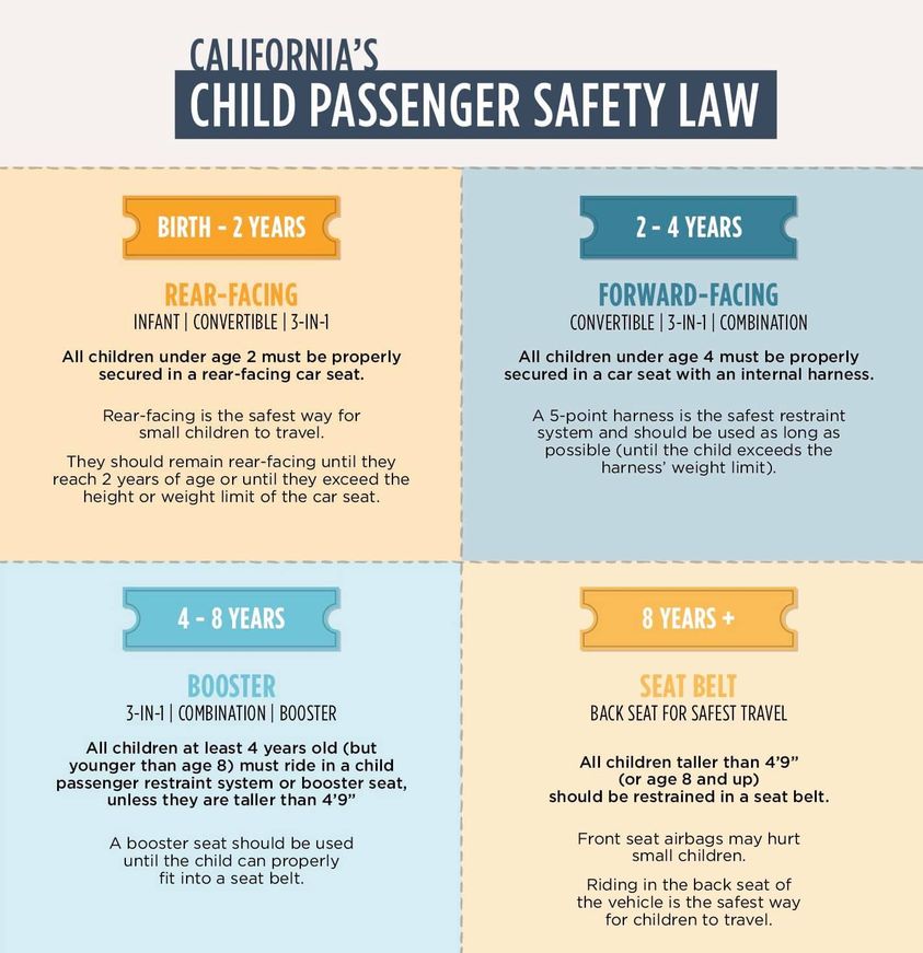 California Car Seat Laws 2022, Car Seat Age Requirements California Usa