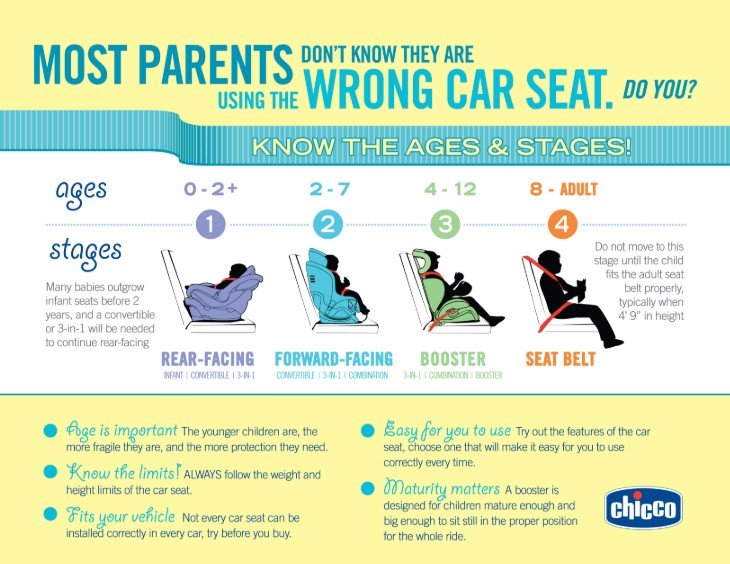 Idaho Car Seat Laws 2022 Cur, Child Car Seat Laws Idaho