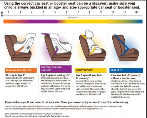 Oregon Car Seat Laws 2022 Cur, Infant Car Seat Weight And Height Limit