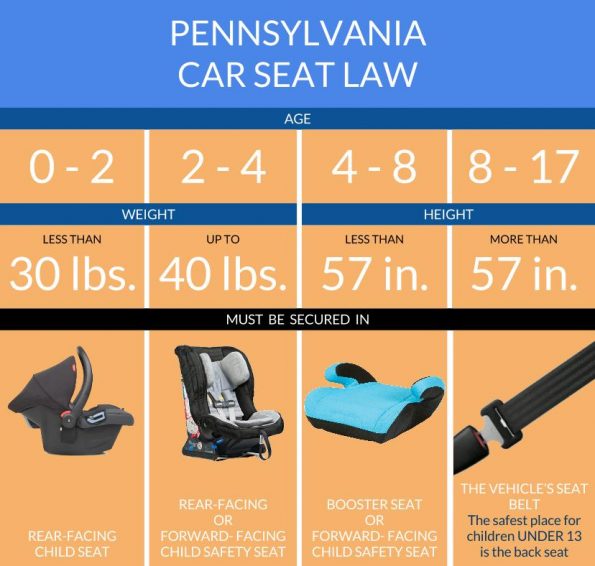 Pennsylvania Car Seat Laws (2023) Current Laws & Safety Resources for