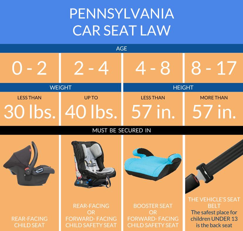 Pennsylvania Car Seat Laws 2022, Forward Facing Car Seat Laws Illinois
