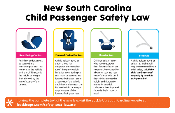 South Ina Car Seat Laws 2022 Cur Safety Resources For Pas Safe Convertible Seats - What Is The Height And Weight Requirement For Car Seats