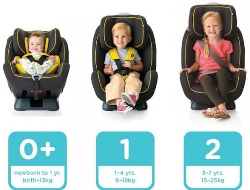 Car Seat Safety 2022 Complete Guide, Car Seat For Child Age 4